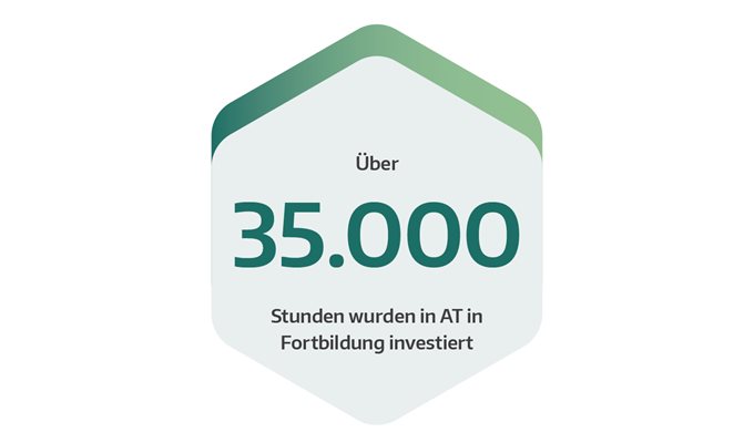 Aus- & Weiterbildung