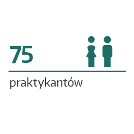 Liczba praktykantów