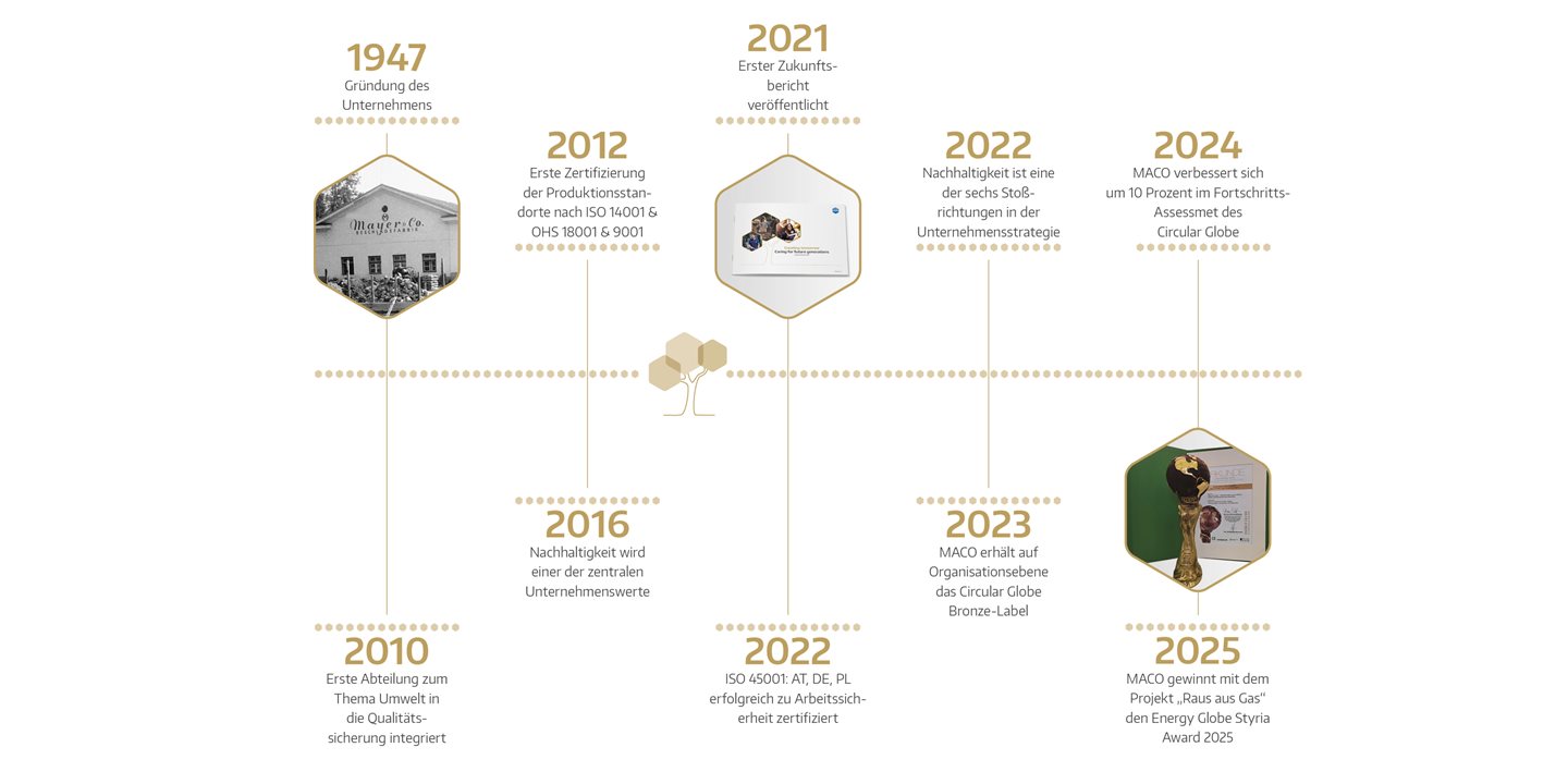 Unser Weg in eine grüne Zukunft