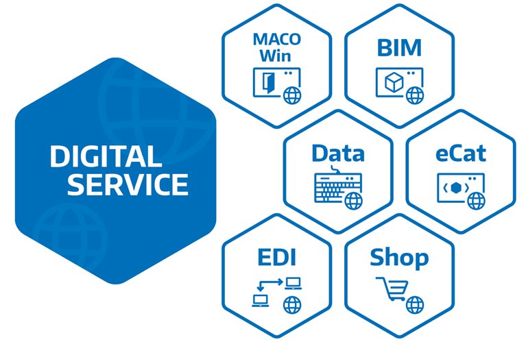 Digitalservice