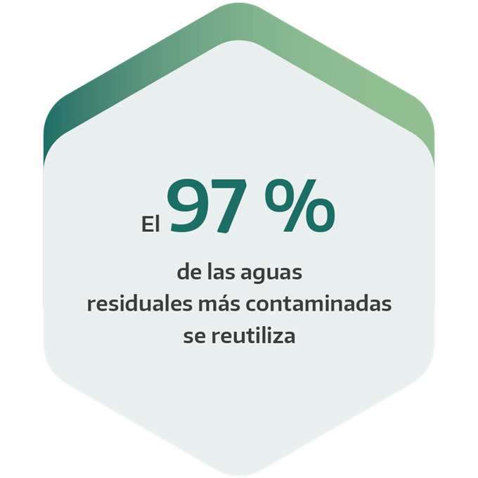 Tratamiento de aguas residuales: destilación al vacío