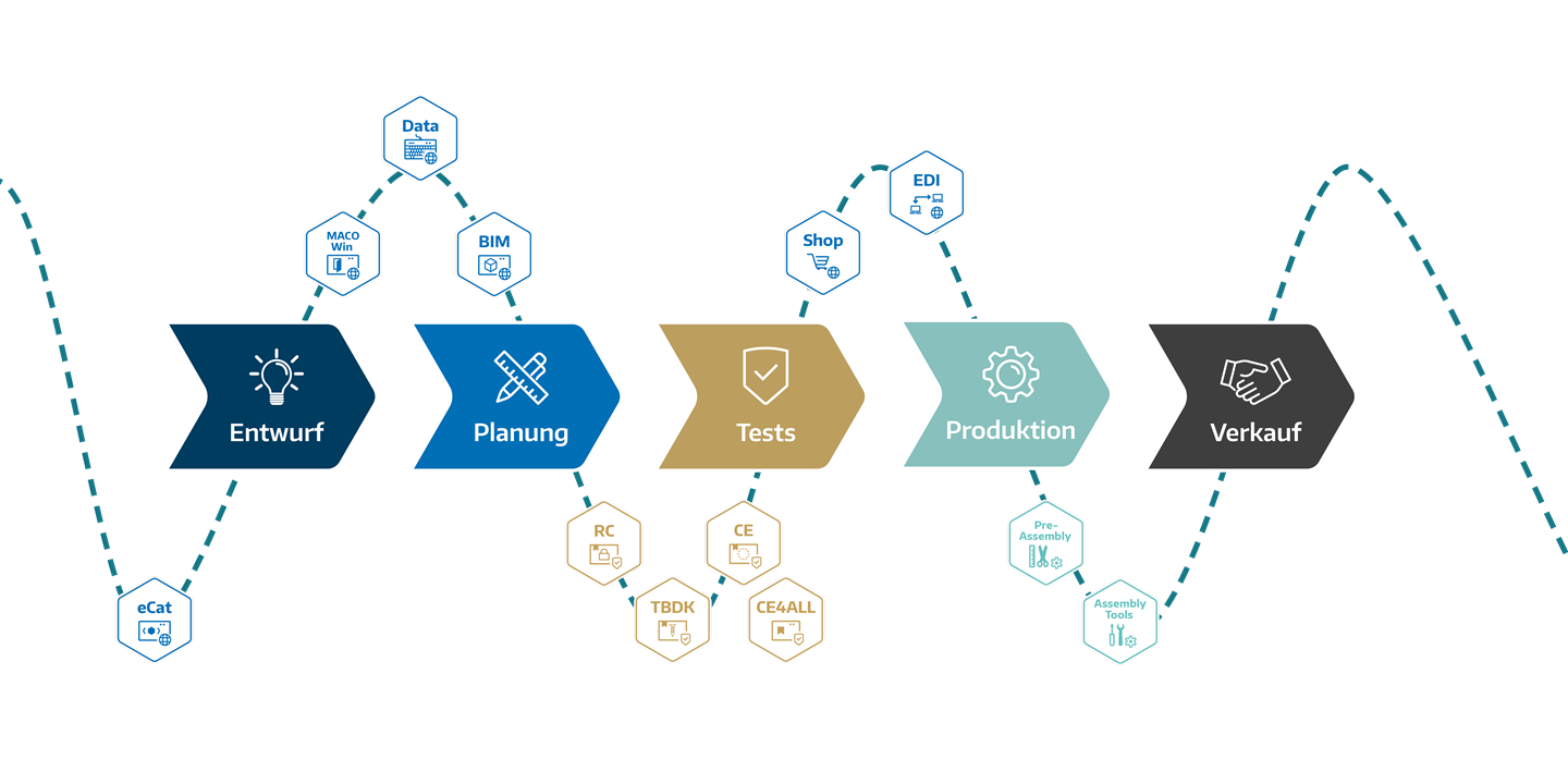 Wir sind an Ihrer Seite – Schritt für Schritt