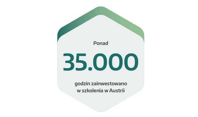 Wykształcenie i szkolenia