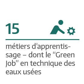 Places d'apprentissage