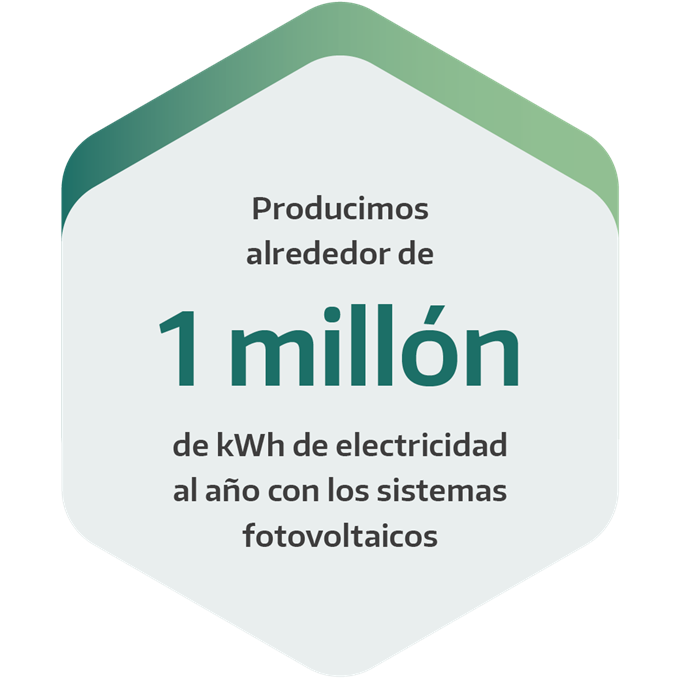 Energía fotovoltaica