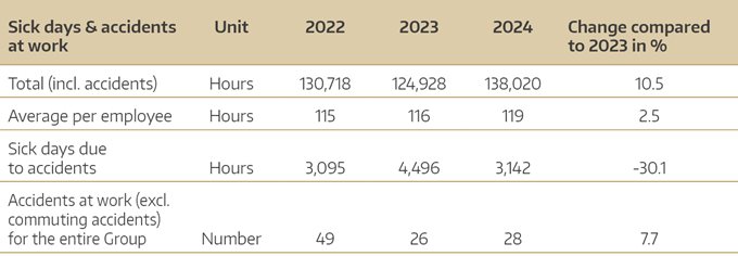 Ahead of the industry 