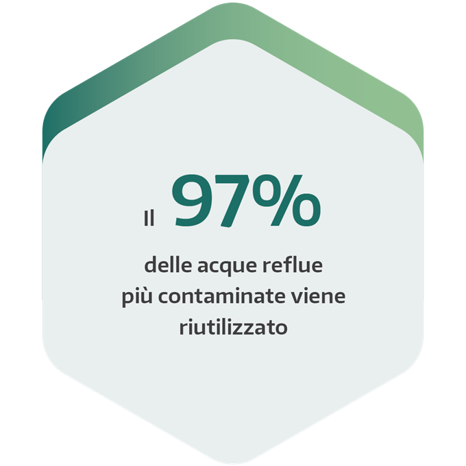 Trattamento delle acque reflue con la distillazione sottovuoto