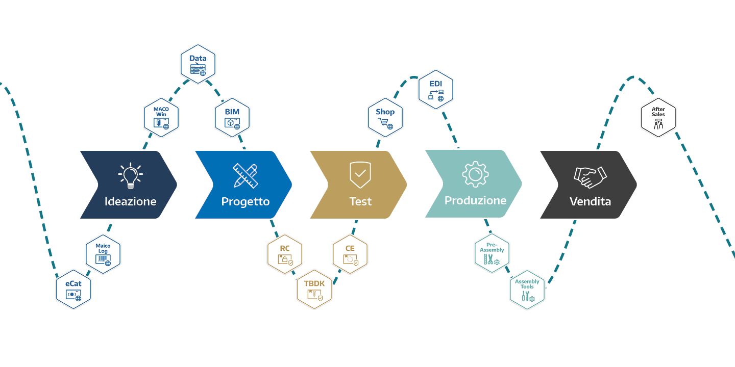 Siamo al vostro fianco – Passo dopo passo