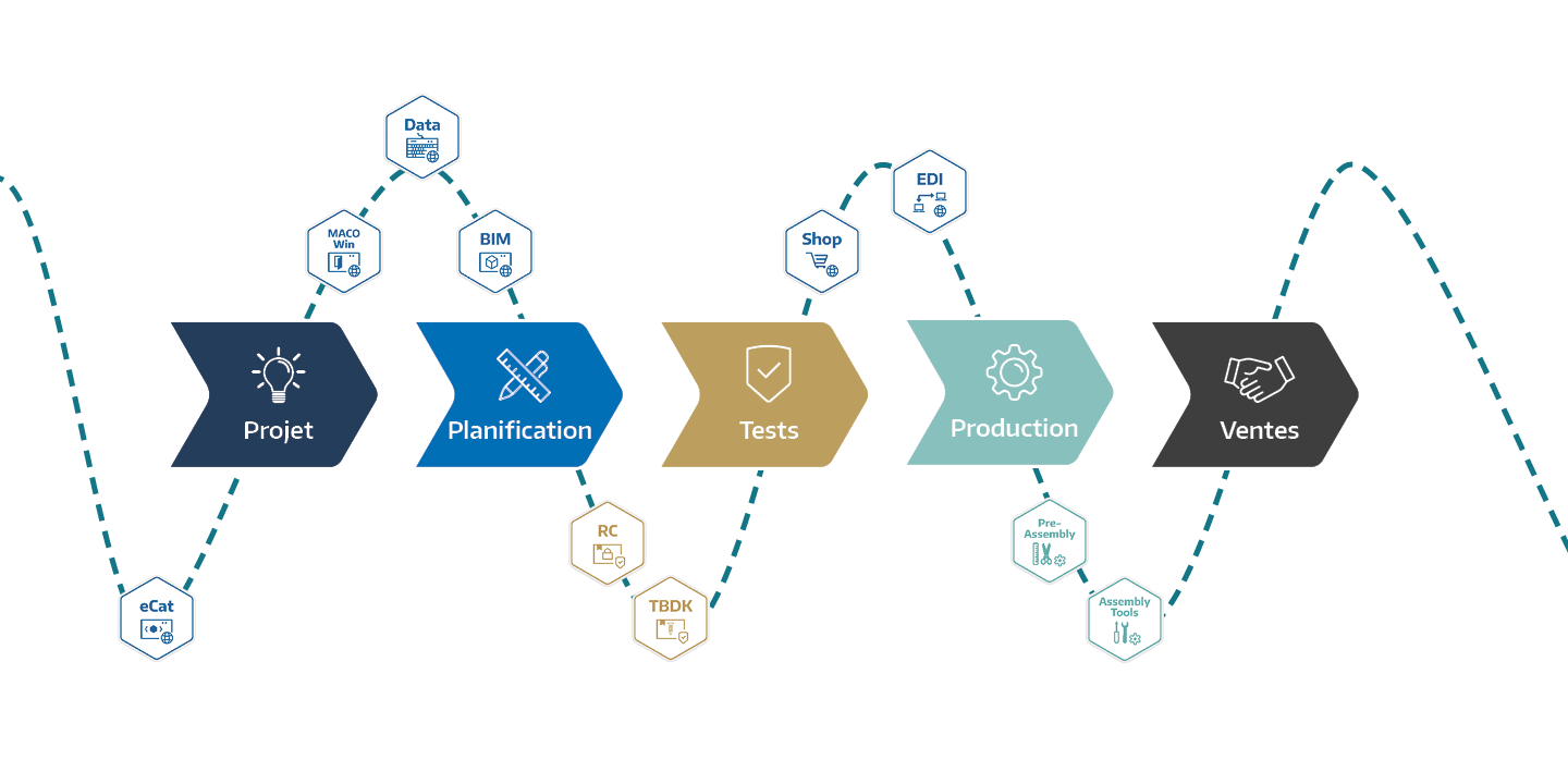 Nous sommes à vos côtés – Pas à pas
