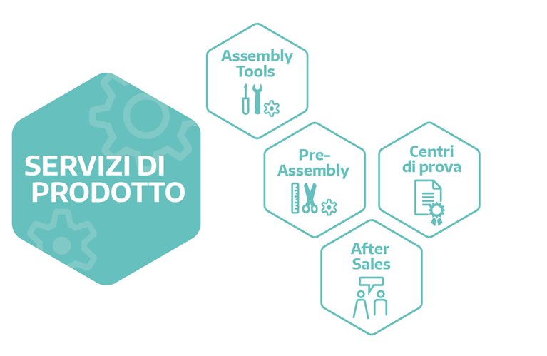 Servizi di prodotto
