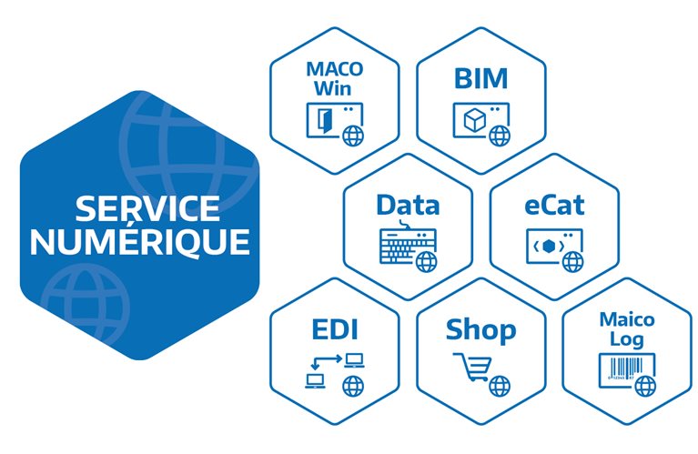 Service numérique