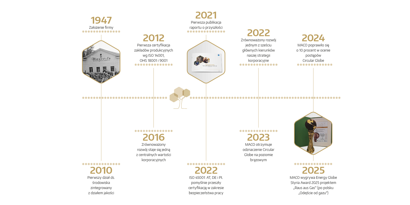 Nasza droga ku zielonej przyszłości